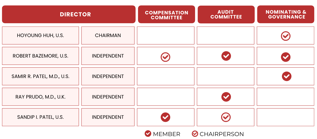 chart 2